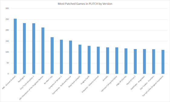 Most_Patched_Games_EN